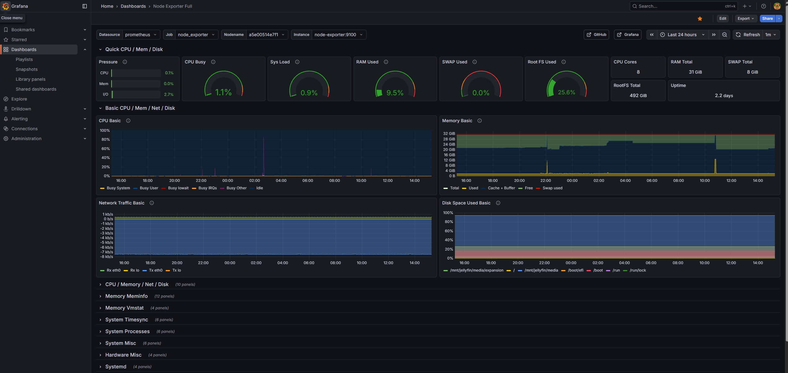 Grafana monitoring proof for the supporting infrastructure